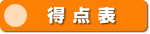 得点表