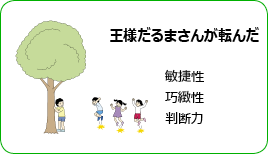 王様だるまさんが転んだ