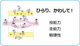 ひらり、かわして！