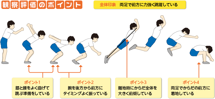 跳動作(立ち幅跳)の観察評価