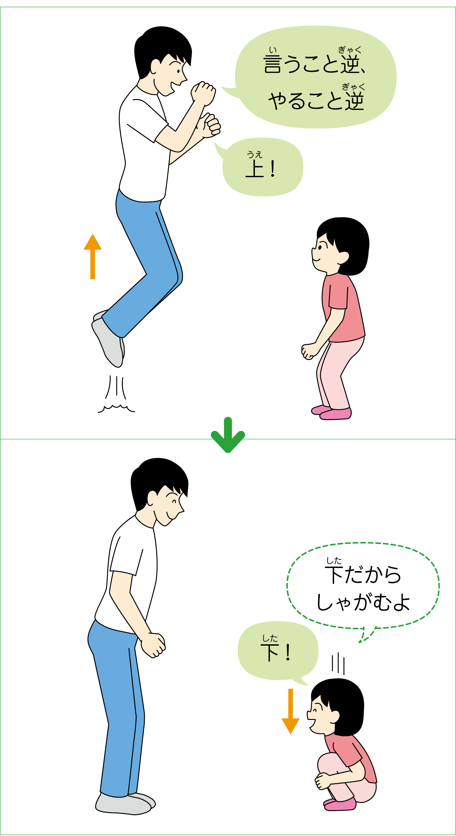 言うこと逆、やること逆