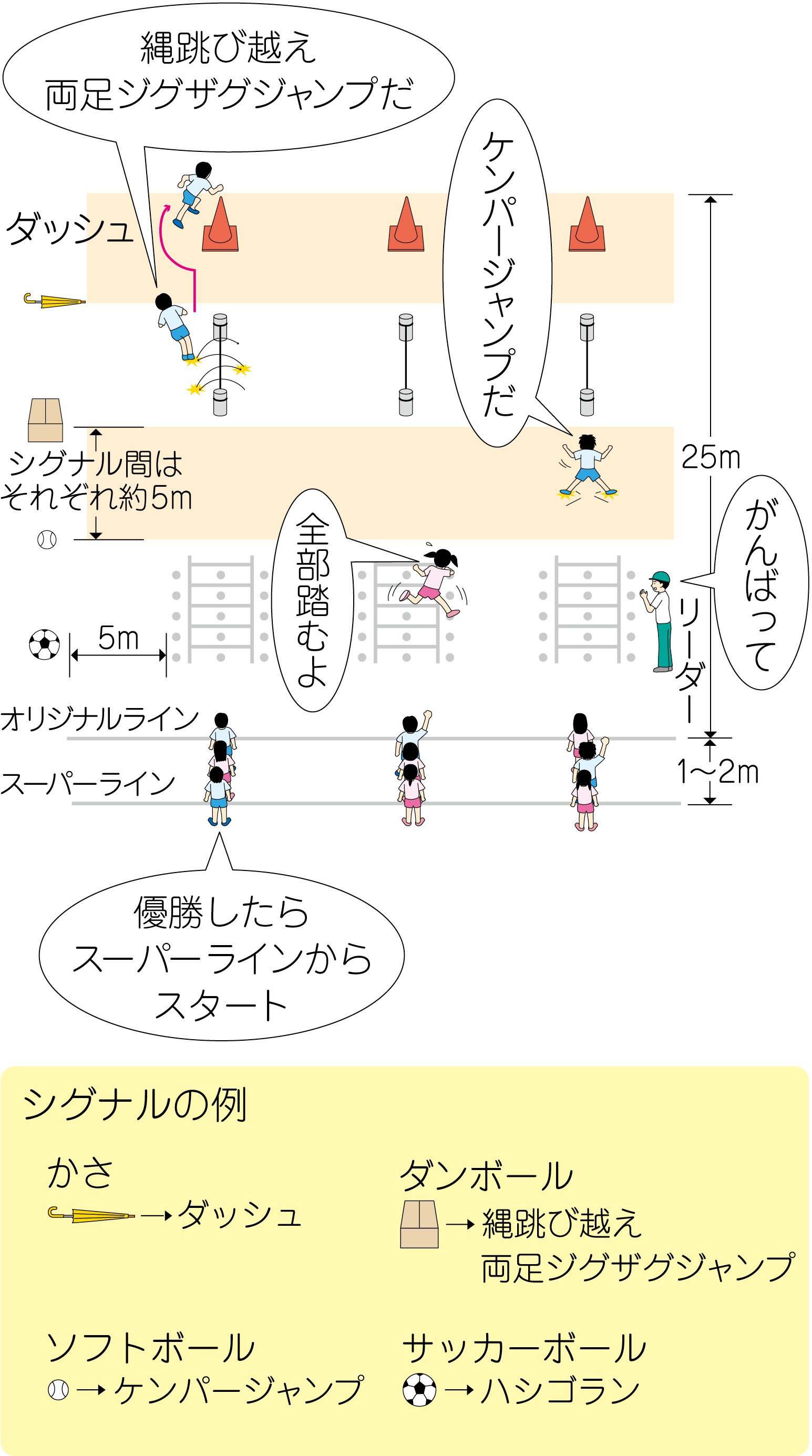 シグナルジャンプ ラン