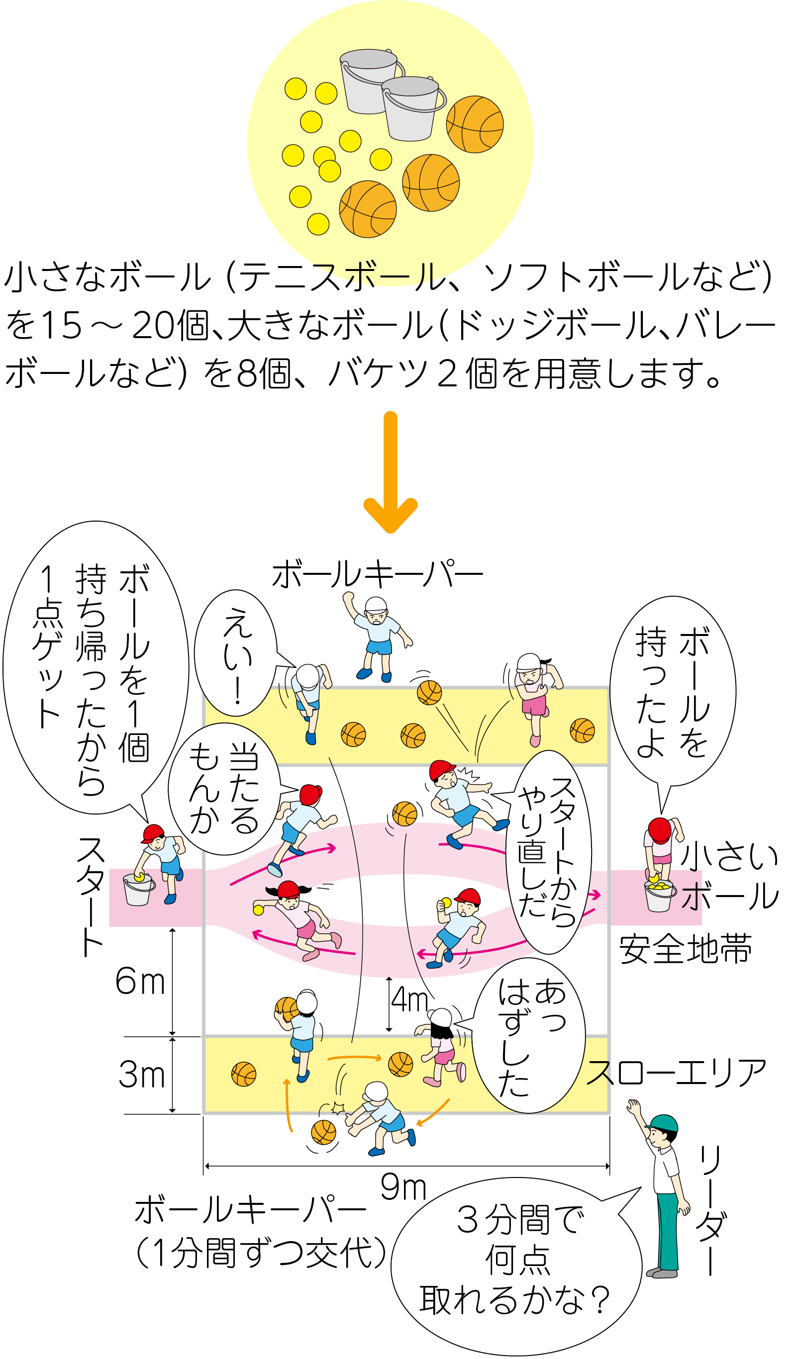 ひらり、かわして!