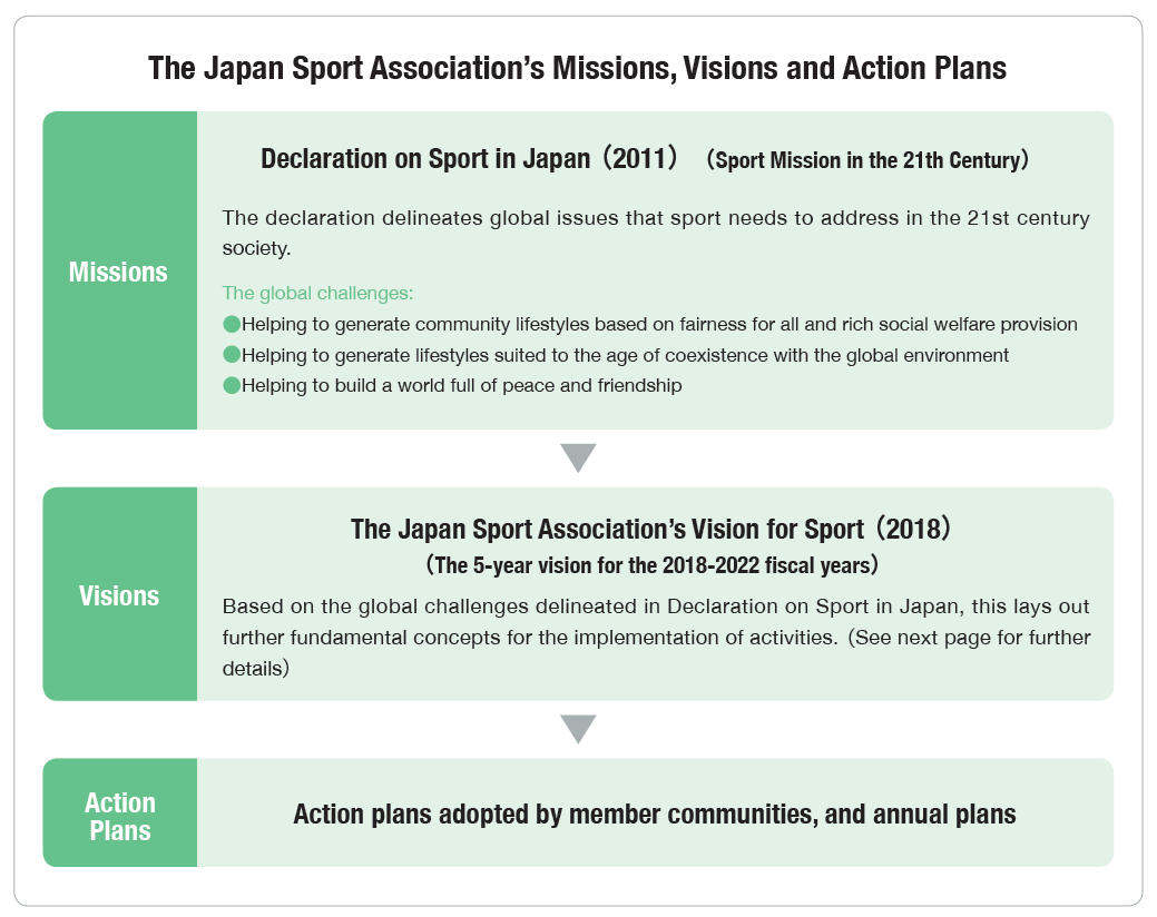 JSPO missions, visions, action plans