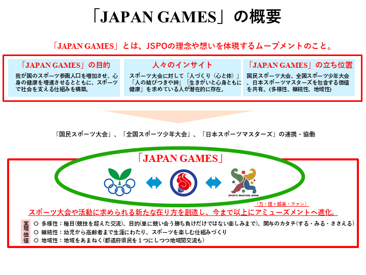 Japan Games スポーツは もっとオモシロイ Jspo