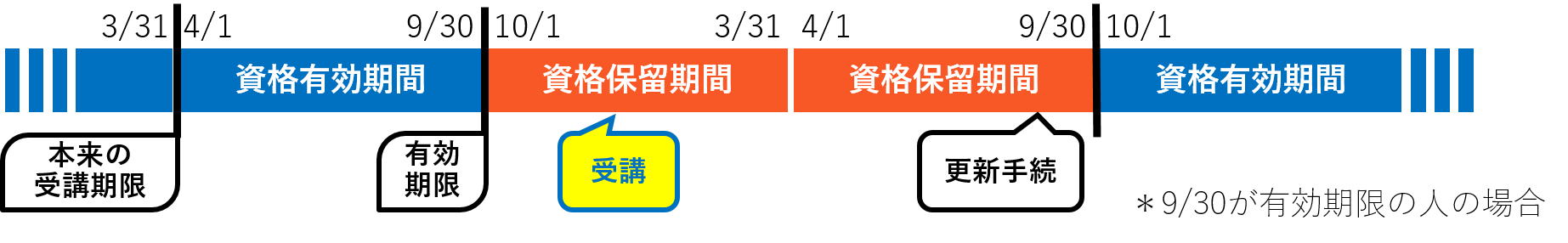 公認スポーツ指導者q A スポーツ指導者 Jspo