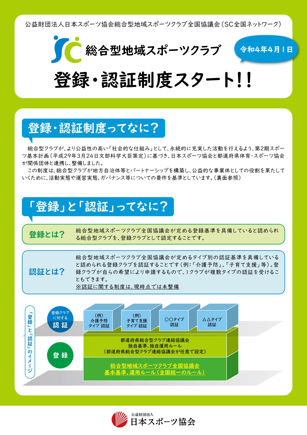 総合型地域スポーツクラブ登録 認証制度 とは Jspo