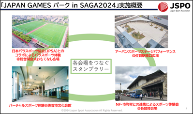 JAPAN GAMESパークinSAGA2024