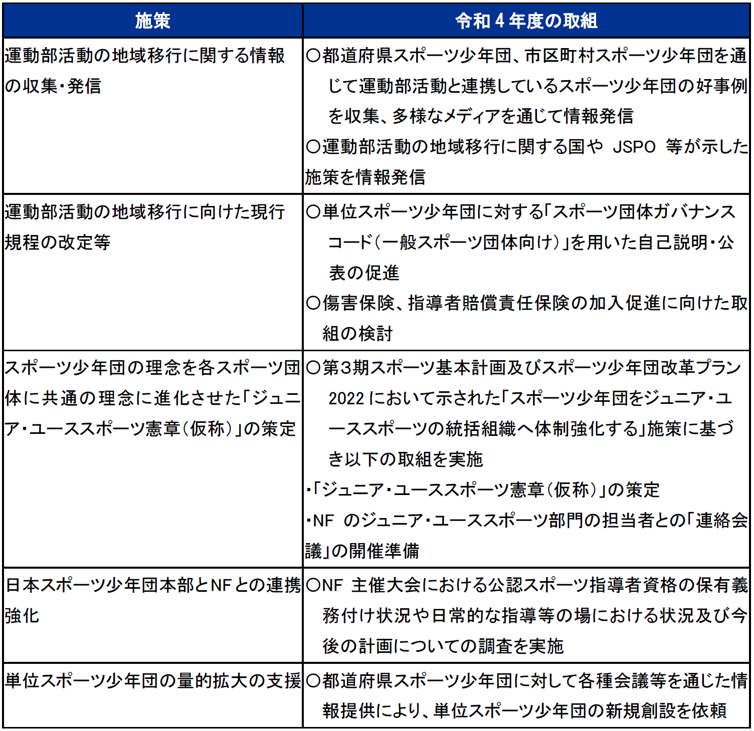 運動部活動ロードマップ少年団2022