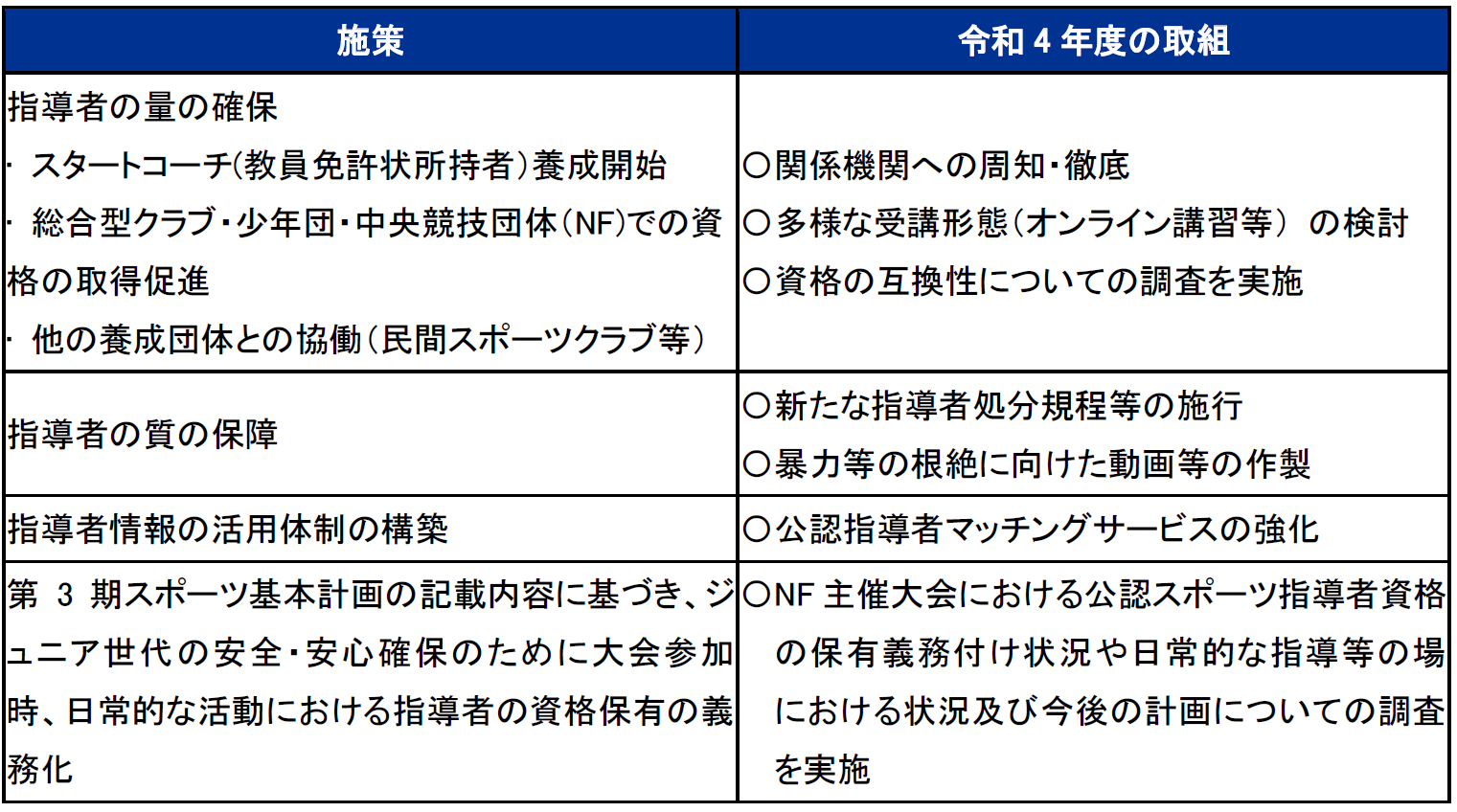 運動部活動ロードマップ指導者2022