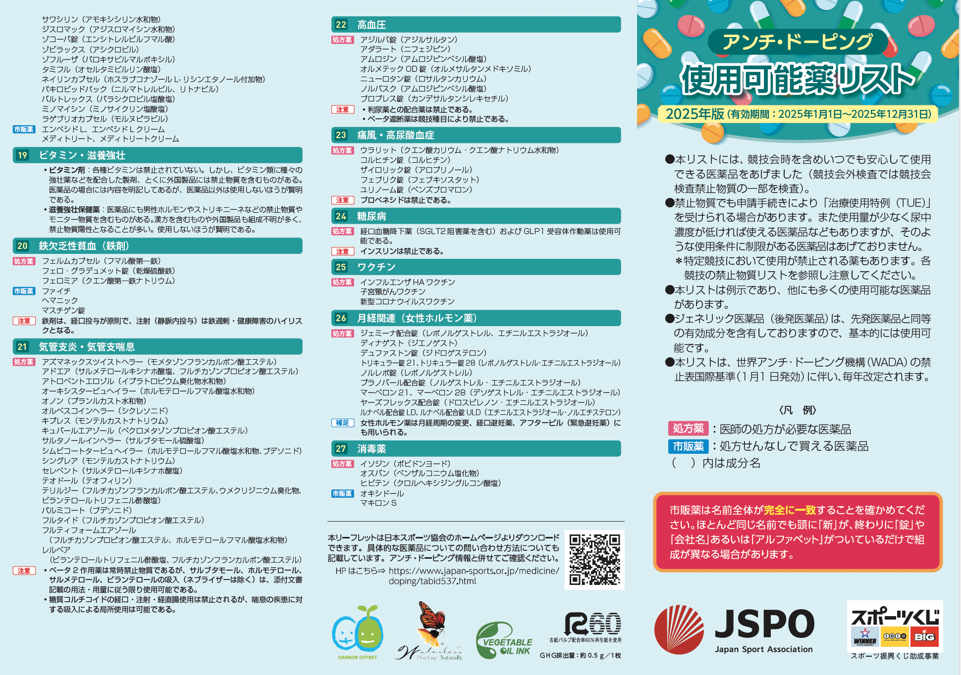 アンチ・ドーピング使用可能薬リスト2025画像