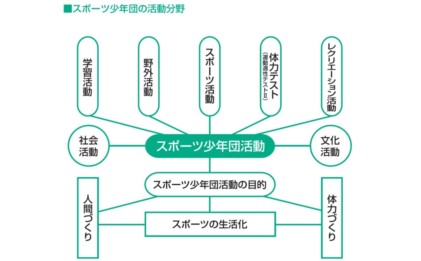スポーツ少年団とは スポーツ少年団 Jspo