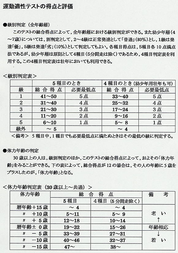 テスト 体力 学校体育係/奈良県公式ホームページ