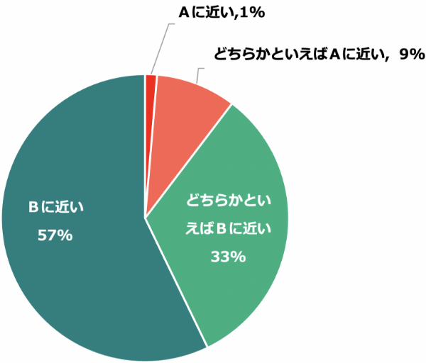 スポハラに関する考え方について