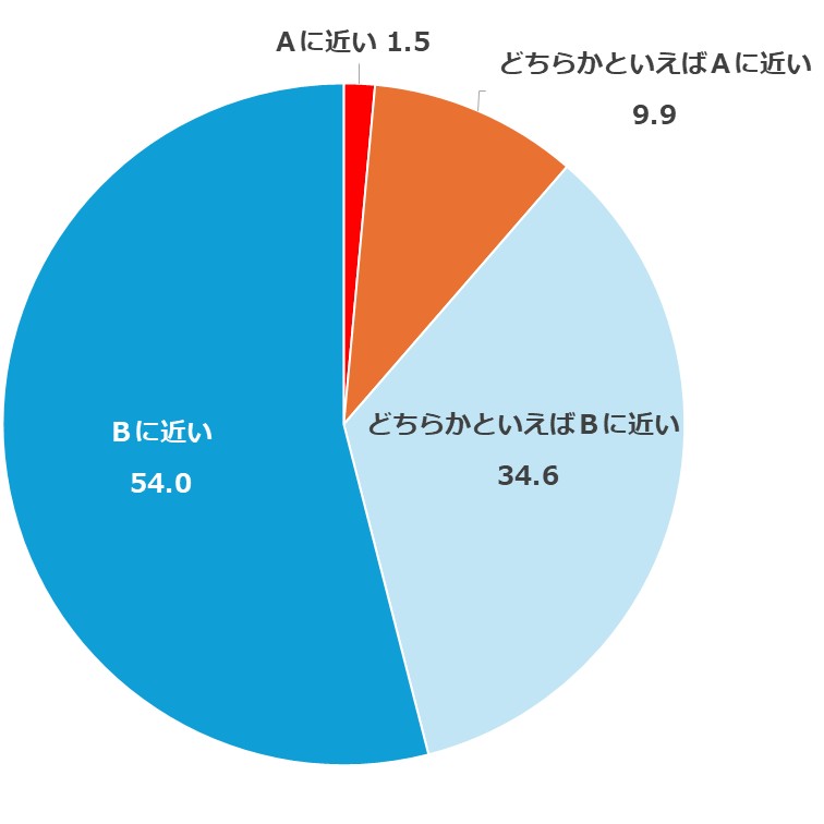 スポハラに関する考え方について