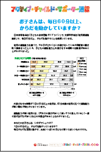 お子さんは、毎日60分以上、体を動かしていますが？