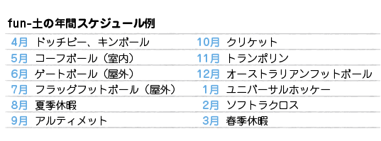 fun-土の年間スケジュール例