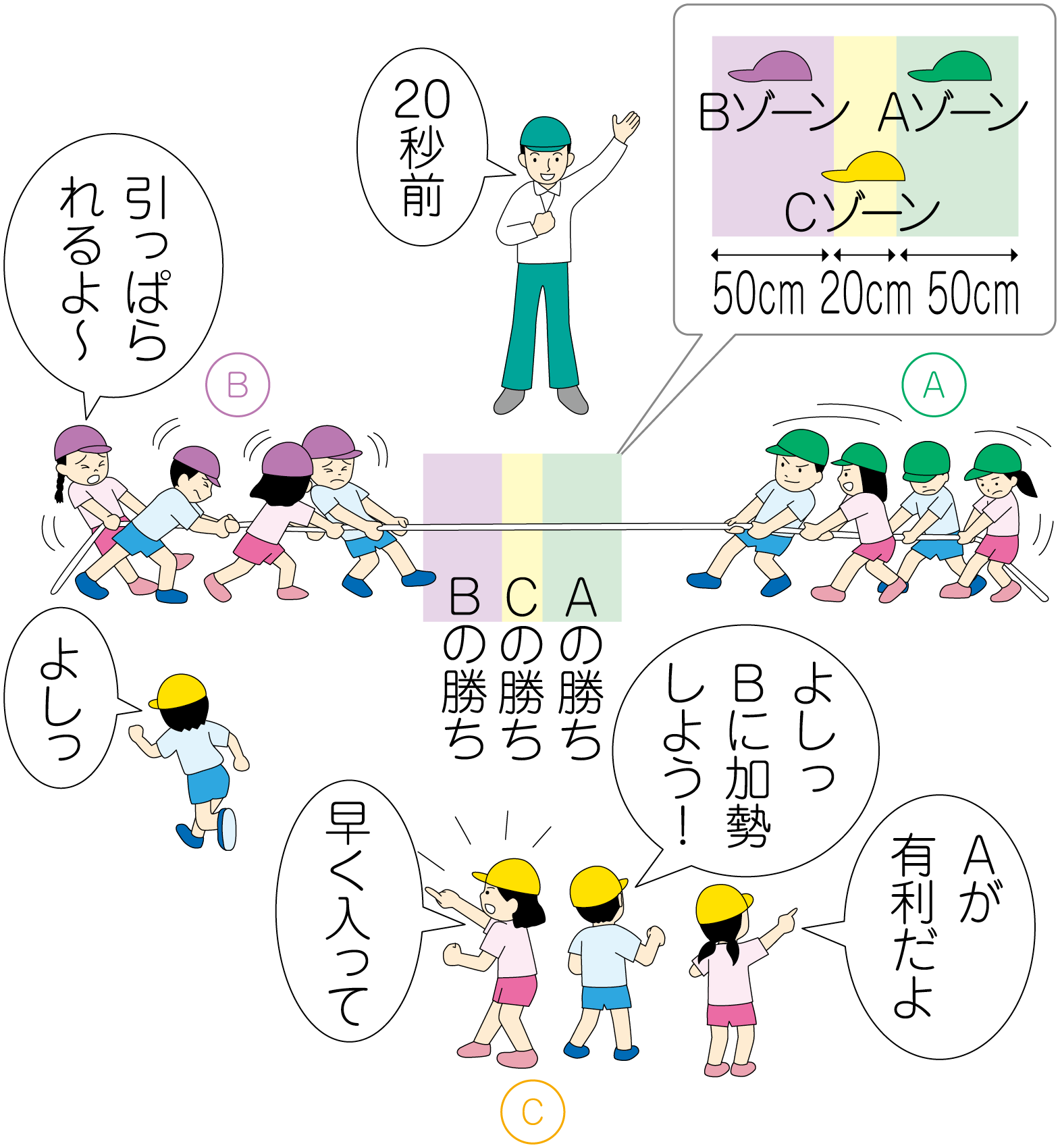 勝利は我にあり