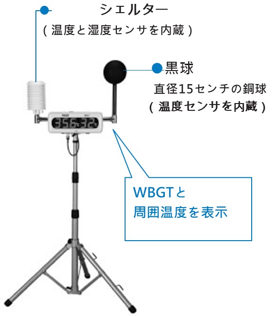 WBGT計2